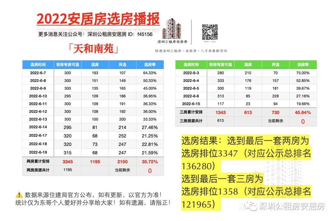 原點(diǎn)龍安居最新動(dòng)態(tài)，樹立理想居住新標(biāo)桿