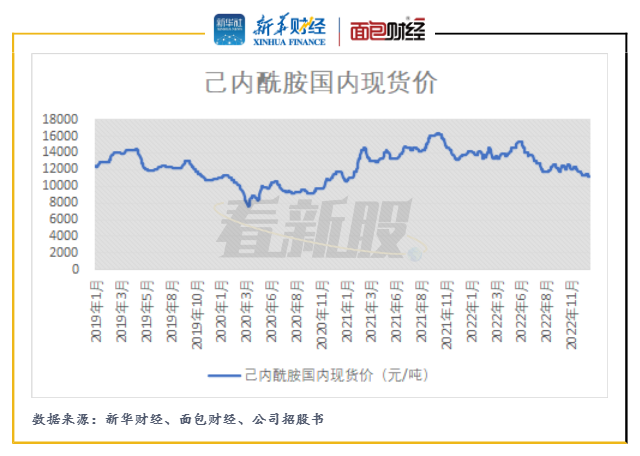 己內酰胺最新價格表及市場分析