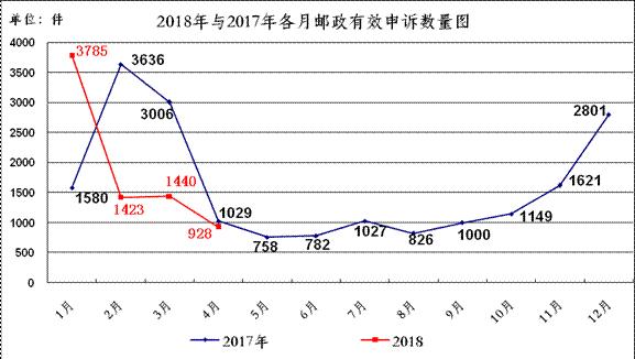 快捷快遞行業(yè)變革展望，最新消息與未來發(fā)展動態(tài)解析（2017年）