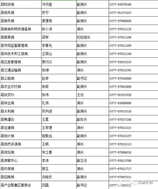 社旗縣最新新聞動(dòng)態(tài)報(bào)道速遞