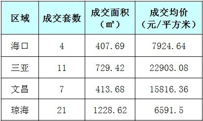 瓊海房價走勢揭秘，最新消息、市場趨勢與未來展望