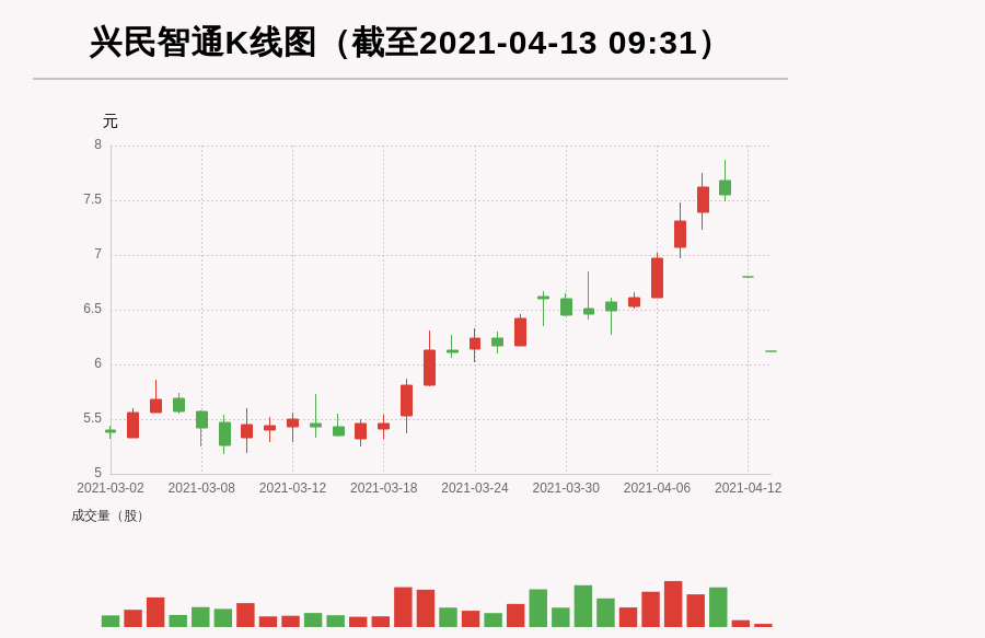 興民智通引領(lǐng)行業(yè)變革，開啟智能時(shí)代新篇章的最新消息揭秘