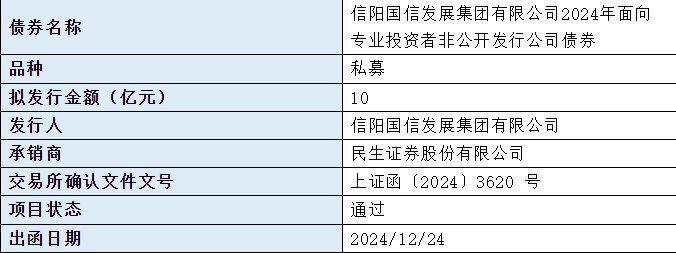 農(nóng)信國(guó)投最新消息全面解讀與分析