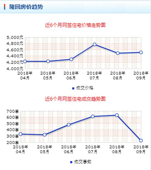 隆回房?jī)r(jià)走勢(shì)最新消息，市場(chǎng)趨勢(shì)分析與預(yù)測(cè)