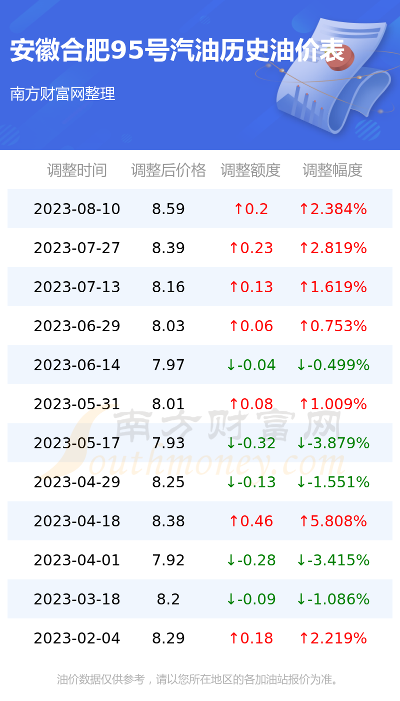 合肥今日油價(jià)最新消息，市場(chǎng)走勢(shì)與影響因素分析