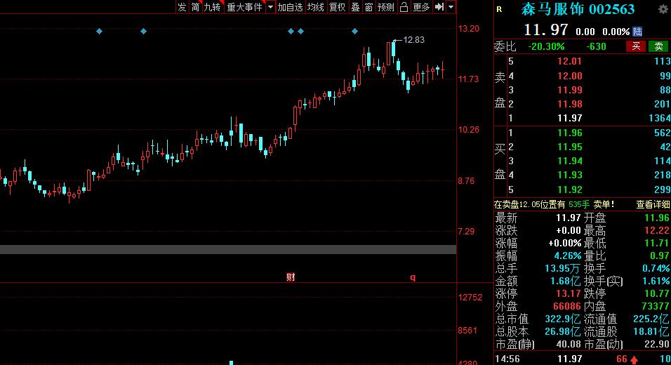 恒指最新資訊解讀與市場走勢分析與展望——魚漁財(cái)經(jīng)視角