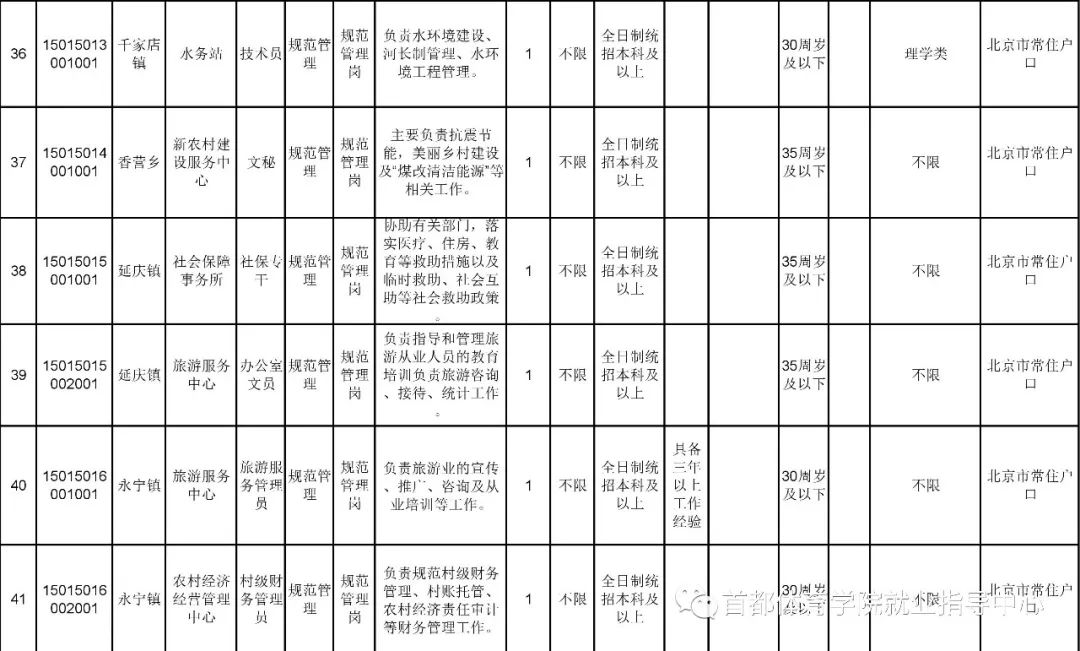 延慶單位招聘啟事，全面保障五險福利，誠邀您的加入