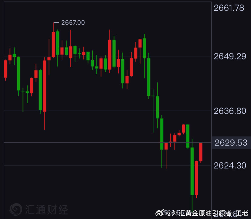 黃金走勢(shì)最新動(dòng)態(tài)，市場(chǎng)動(dòng)向與影響因素深度解析