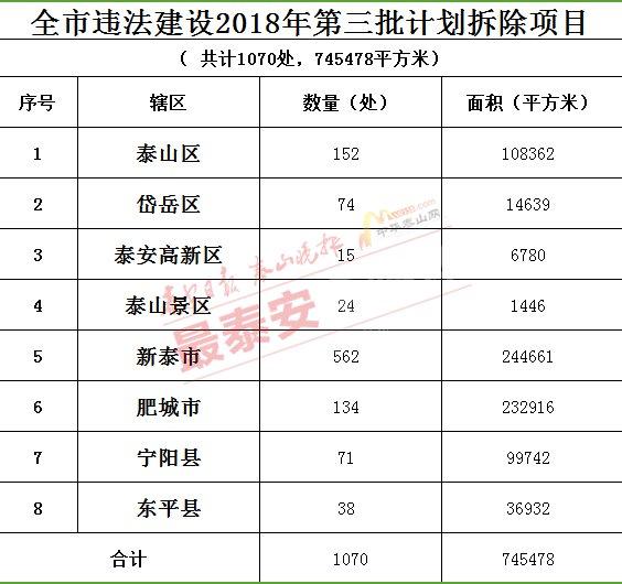 泰安拆違建最新動態(tài)，城市更新邁出新步伐