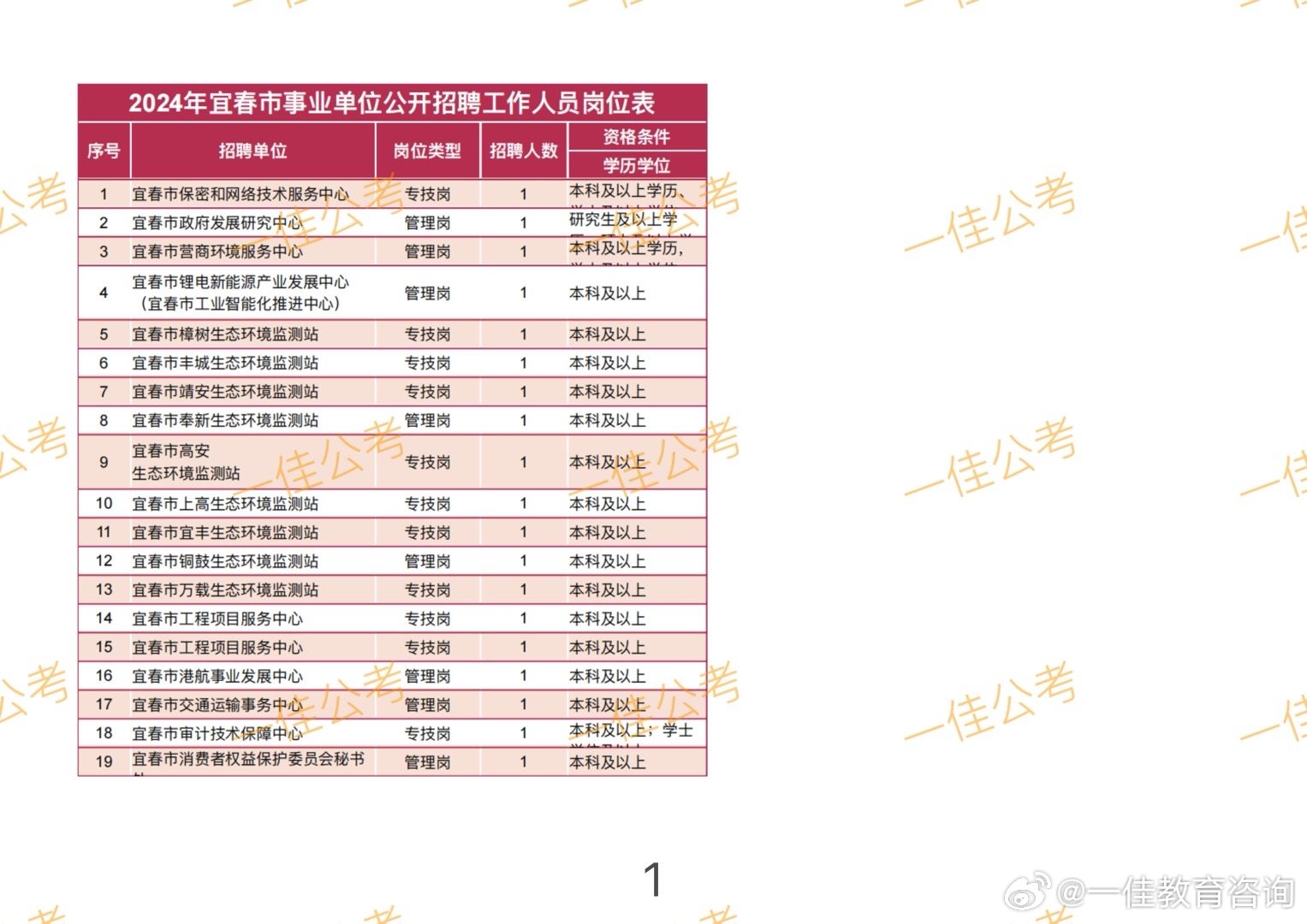 宜春最新招聘信息網(wǎng)，企業(yè)人才橋梁連接處