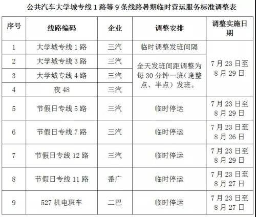 城海專線最新時(shí)間表，連接城市與海洋的紐帶直通車