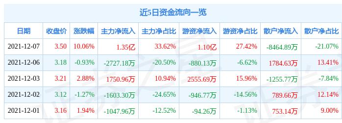 山西國(guó)企改革邁向高質(zhì)量發(fā)展新征程的最新動(dòng)態(tài)報(bào)道。