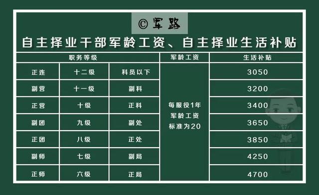 最新自主擇業(yè)金計(jì)算器，助力你的職業(yè)決策之路