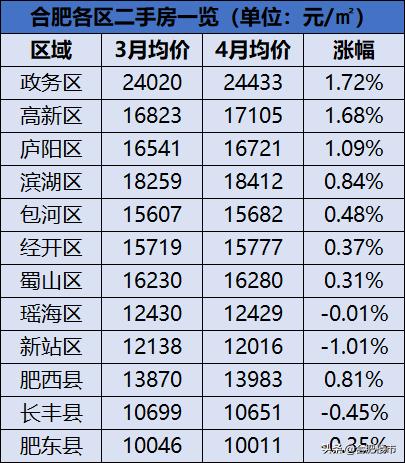 安徽合肥房價最新消息，市場走勢、影響因素及未來展望