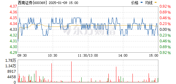 西南證券股票最新消息全面解讀