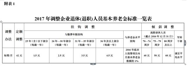 蕪湖退休調(diào)資最新動態(tài)，調(diào)整與優(yōu)化，為退休生活增添新活力