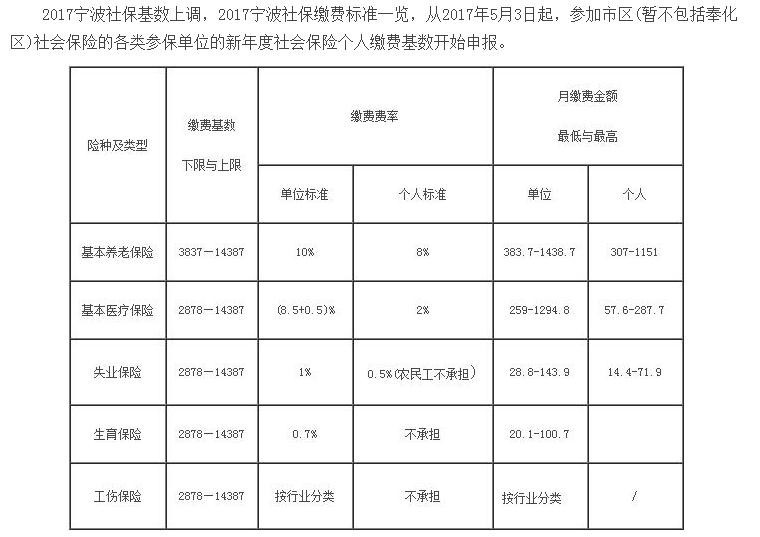 社保政策調整解析，2017年最新動態(tài)及其影響探討