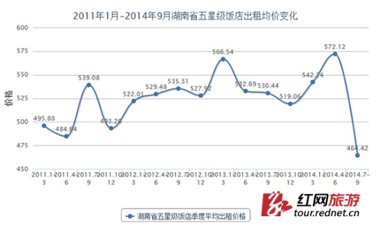 湖南房?jī)r(jià)走勢(shì)最新消息，市場(chǎng)分析與預(yù)測(cè)