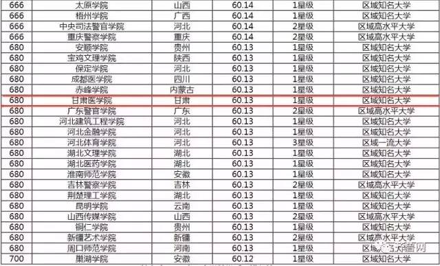 甘肅大學最新排名揭曉，探尋甘肅教育的璀璨明珠，2017年排名一覽