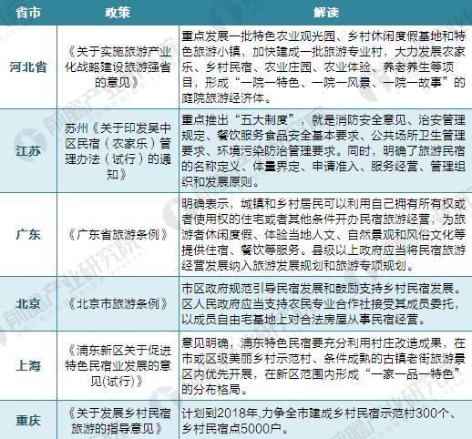 國家民宿最新政策，推動旅游業(yè)高質(zhì)量發(fā)展