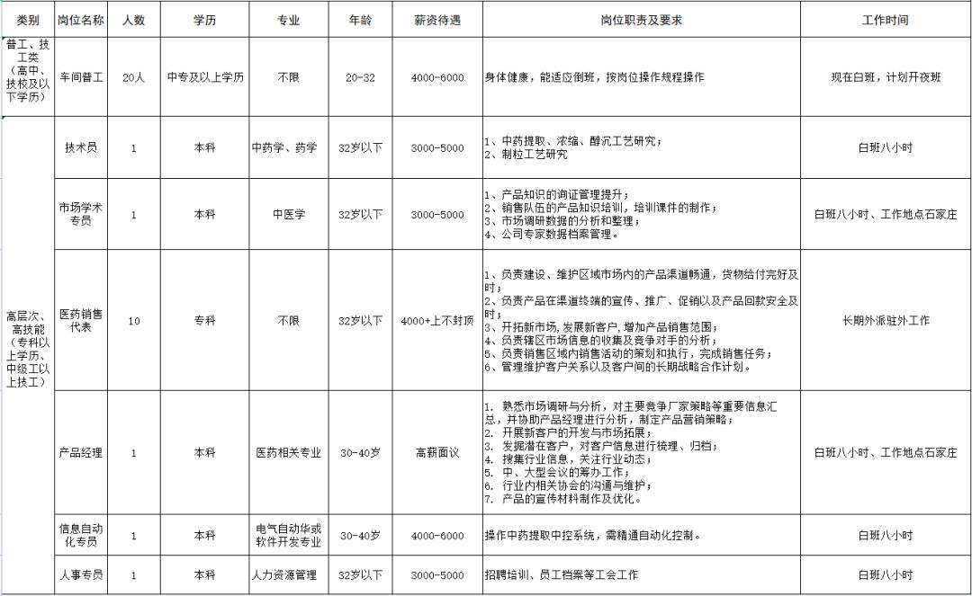 威縣開發(fā)區(qū)招工信息揭秘，最新崗位與發(fā)展機(jī)遇展望