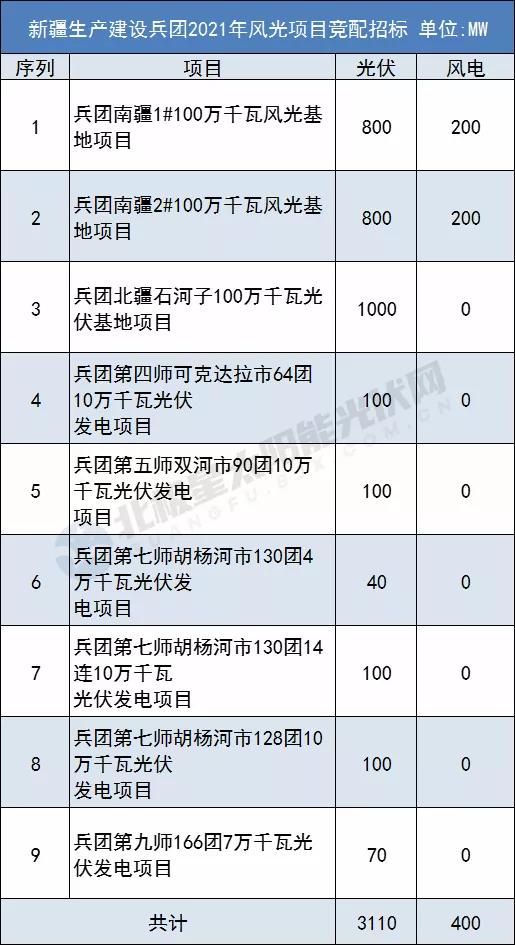 赤峰市工程招標(biāo)信息最新詳解