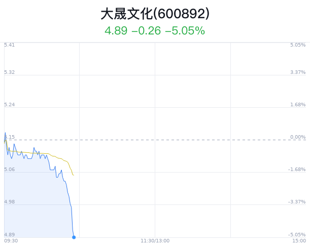 大晟文化最新消息深度解讀