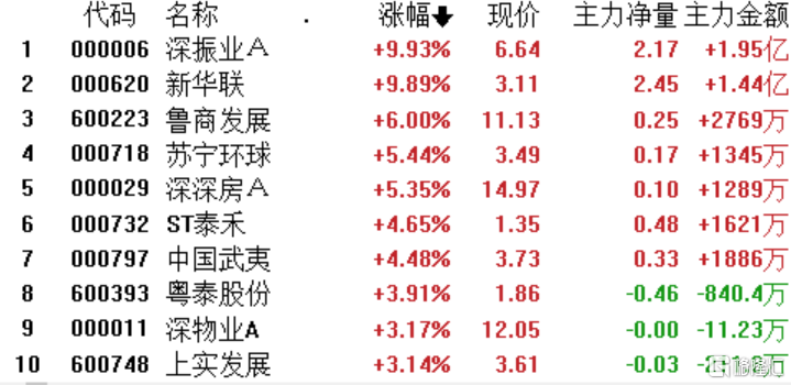 中國武夷股票最新消息全面解析